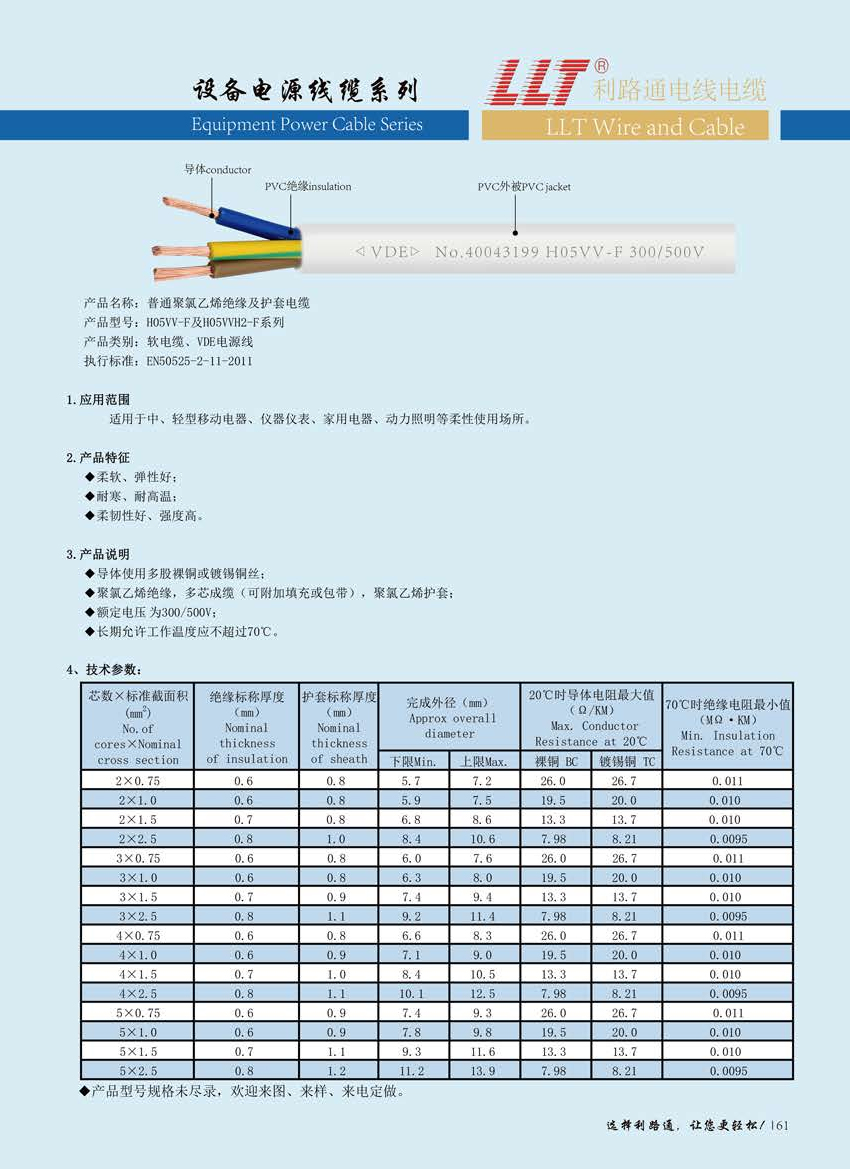 HO5VV-F及HO5VVH2-F(VDE認證) HO5VV-F及HO5VVH2-F(VDE認證)